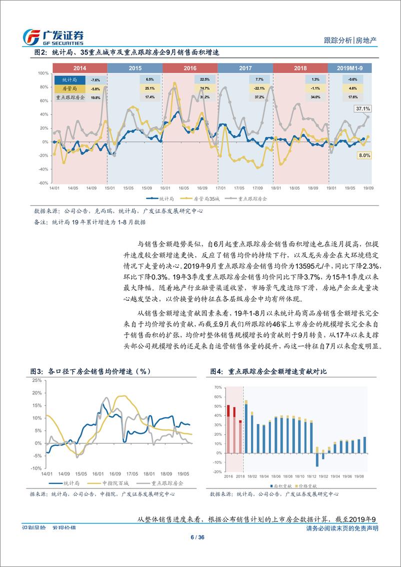 《房地产行业：金九销售成果亮眼，融资态势依旧偏紧-20191018-广发证券-36页》 - 第7页预览图