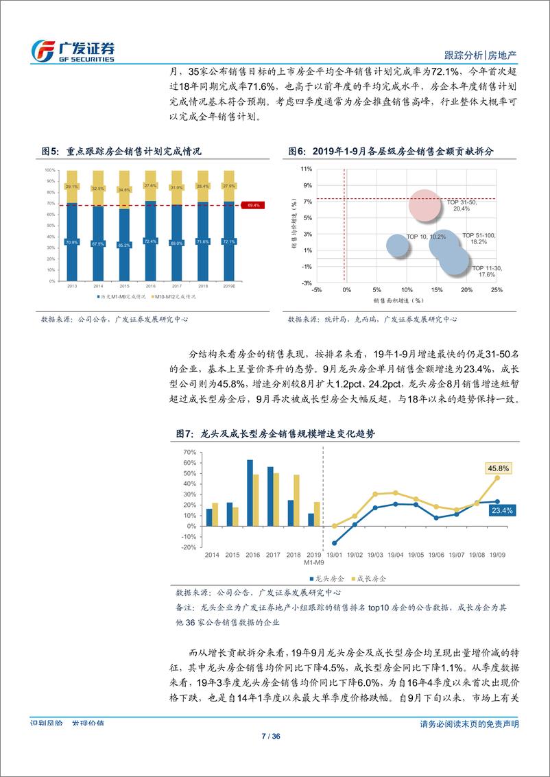 《房地产行业：金九销售成果亮眼，融资态势依旧偏紧-20191018-广发证券-36页》 - 第8页预览图