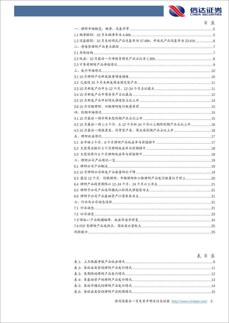 《银行业：10月理财产品达基率相对稳定-20231103-信达证券-27页》 - 第4页预览图