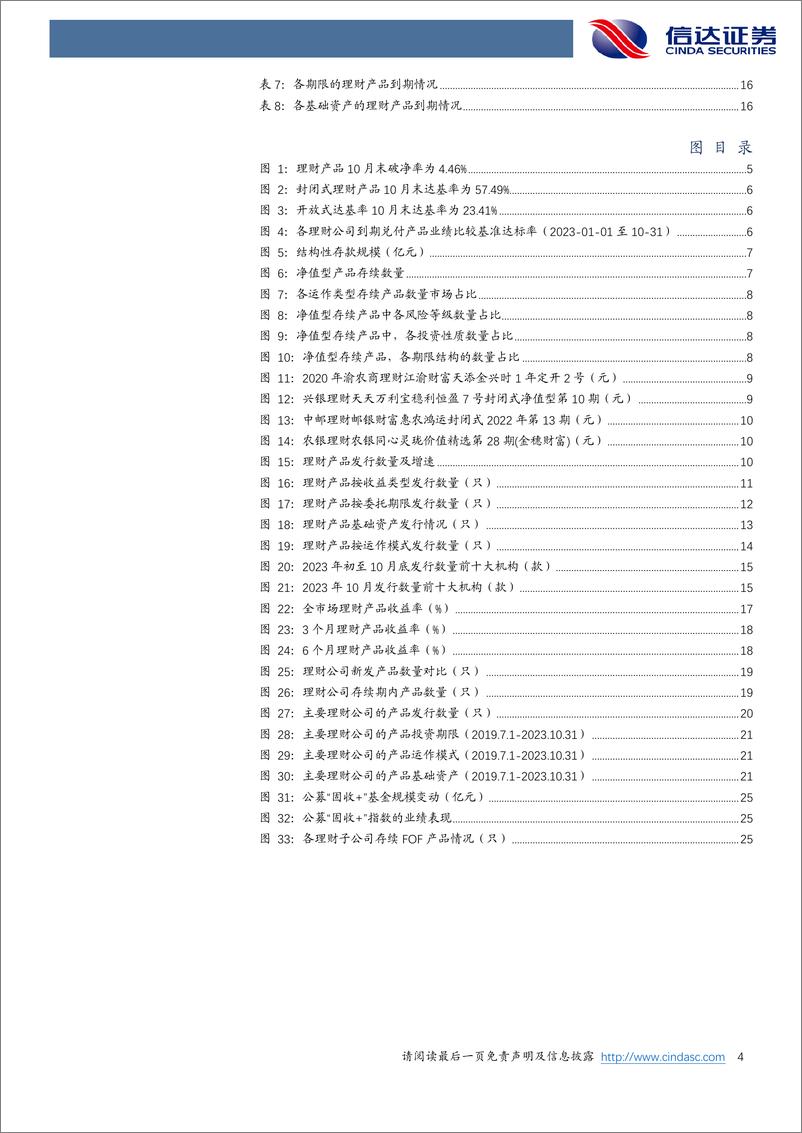 《银行业：10月理财产品达基率相对稳定-20231103-信达证券-27页》 - 第5页预览图