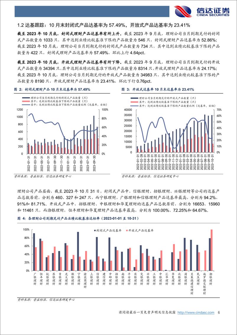 《银行业：10月理财产品达基率相对稳定-20231103-信达证券-27页》 - 第7页预览图