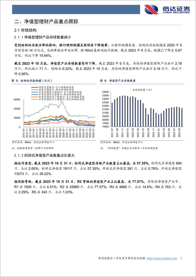 《银行业：10月理财产品达基率相对稳定-20231103-信达证券-27页》 - 第8页预览图