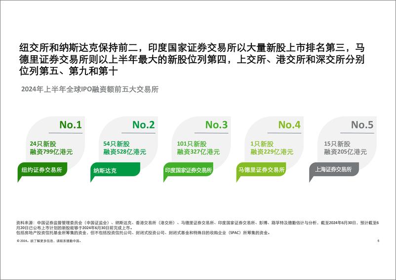 《中国内地及香港IPO市场2024年上半年回顾与前景展望》 - 第6页预览图