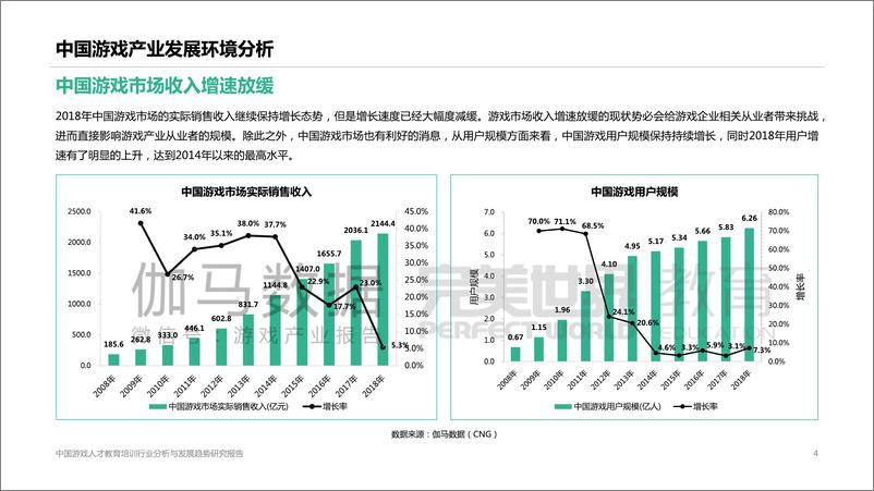 《伽马数据-2018年游戏人才教育培训行业分析与发展趋势-2018.12-27页》 - 第5页预览图