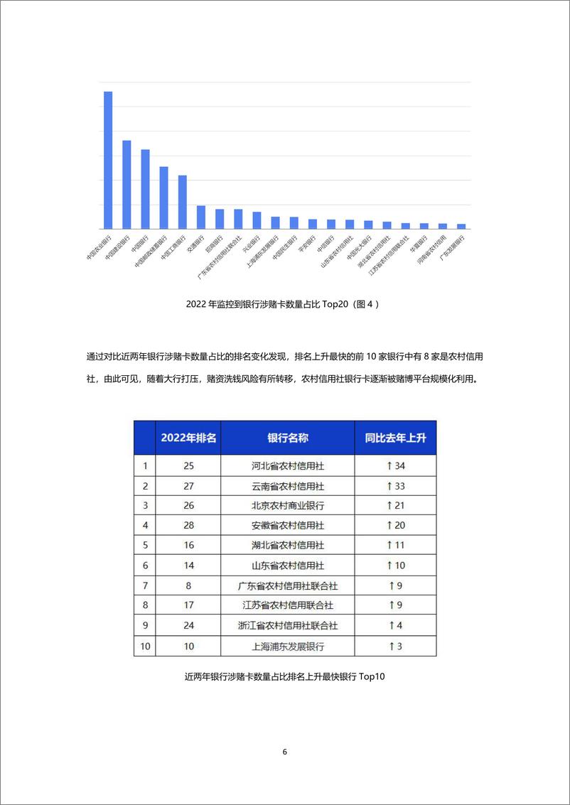 《2022年赌博平台支付趋势分析报告-12页》 - 第7页预览图