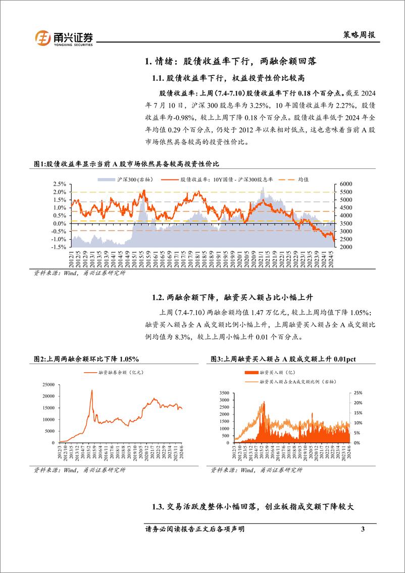 《情绪与估值7月第2期：市场估值普跌，电子、汽车上涨，资源品跌幅较大-240712-甬兴证券-10页》 - 第3页预览图