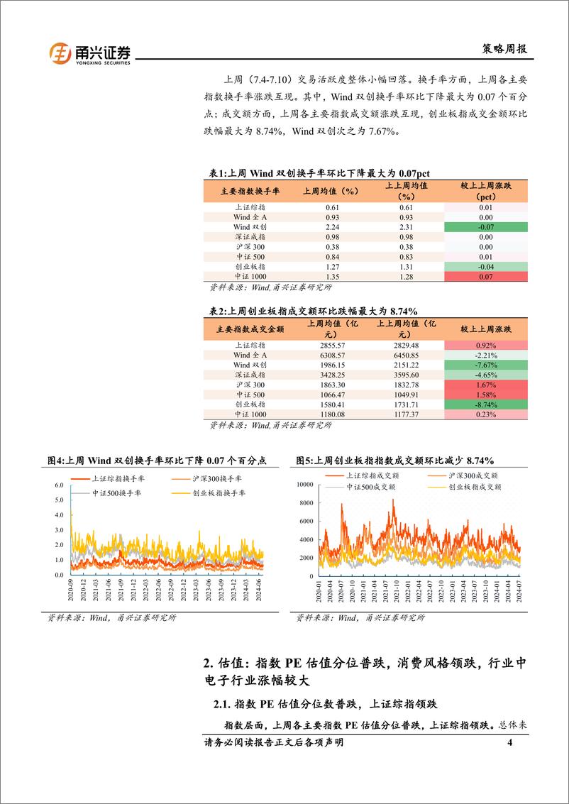 《情绪与估值7月第2期：市场估值普跌，电子、汽车上涨，资源品跌幅较大-240712-甬兴证券-10页》 - 第4页预览图