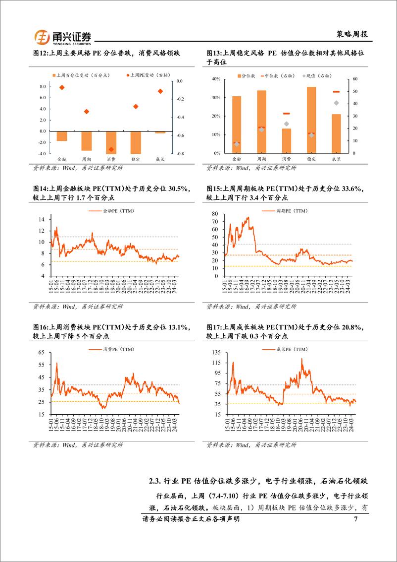 《情绪与估值7月第2期：市场估值普跌，电子、汽车上涨，资源品跌幅较大-240712-甬兴证券-10页》 - 第7页预览图