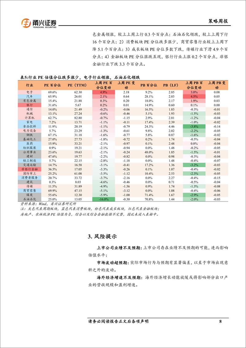 《情绪与估值7月第2期：市场估值普跌，电子、汽车上涨，资源品跌幅较大-240712-甬兴证券-10页》 - 第8页预览图