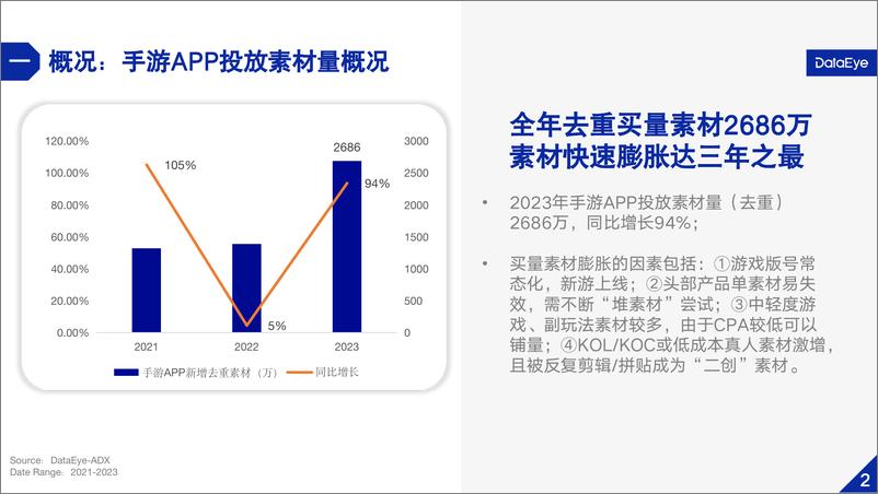 《DataEye：2023年国内游戏效果广告白皮书》 - 第4页预览图