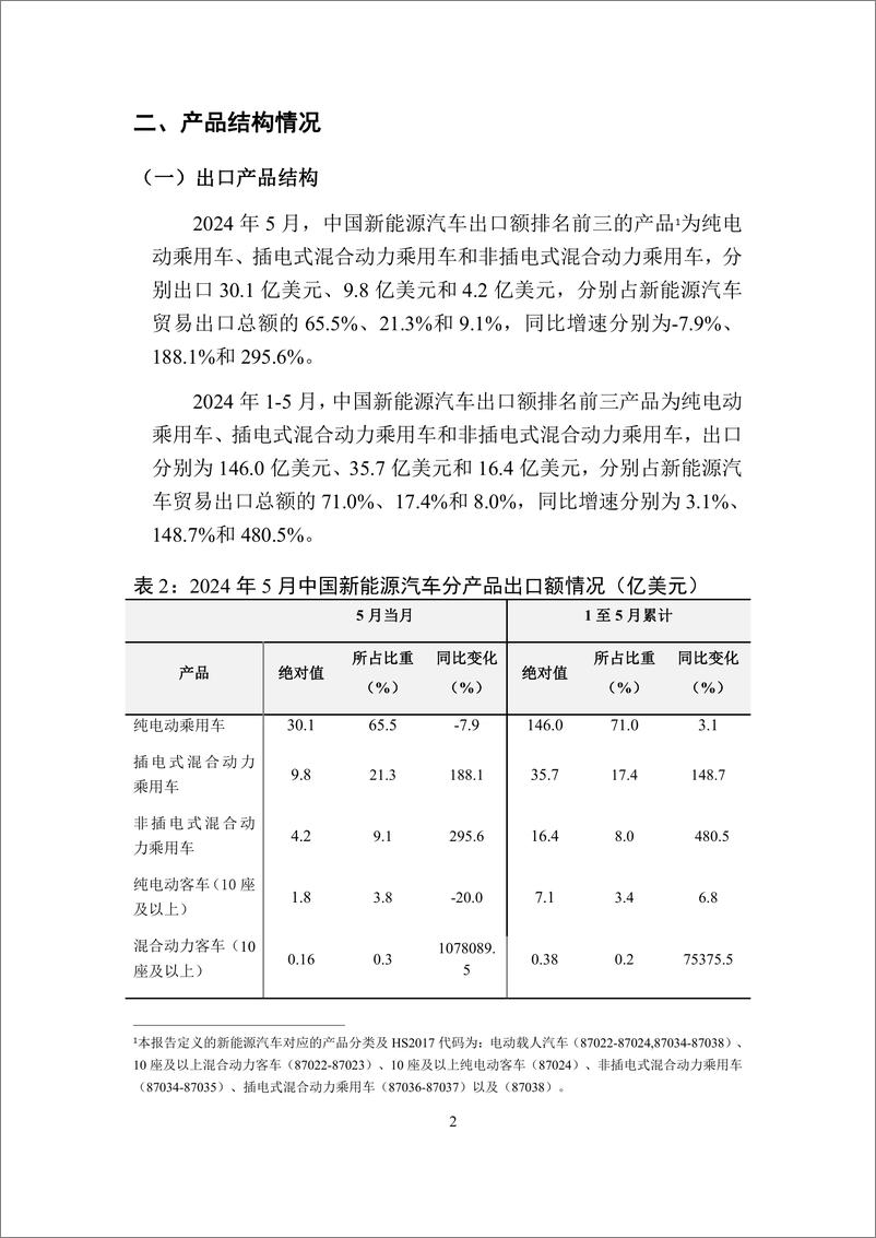 《中国新能源汽车贸易月度监测报告_2024年1-5月_-UIBE数字经济实验室》 - 第3页预览图