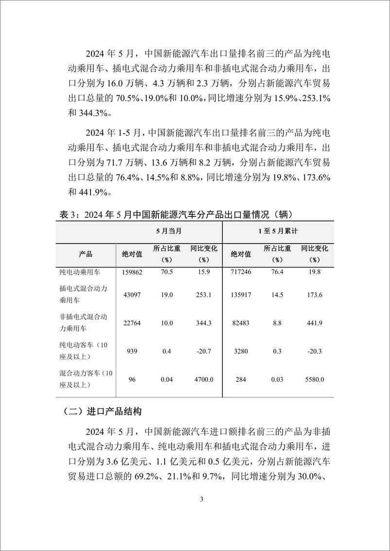 《中国新能源汽车贸易月度监测报告_2024年1-5月_-UIBE数字经济实验室》 - 第4页预览图