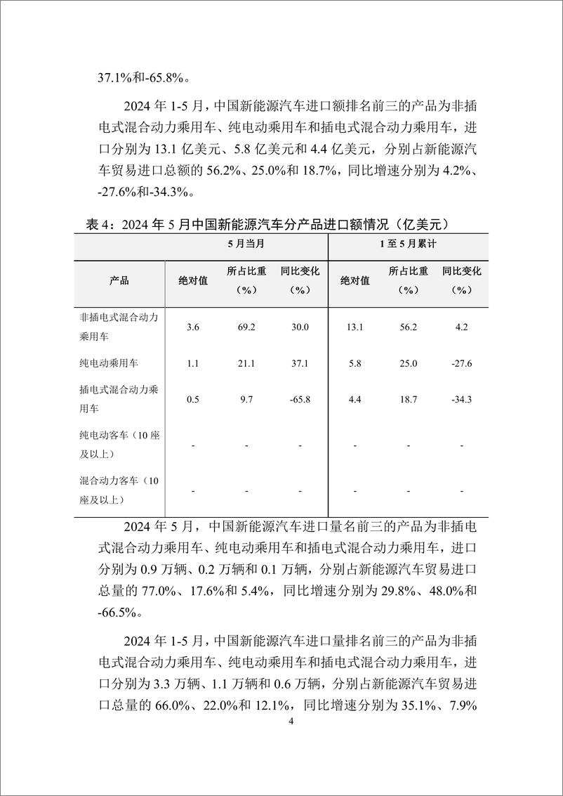 《中国新能源汽车贸易月度监测报告_2024年1-5月_-UIBE数字经济实验室》 - 第5页预览图