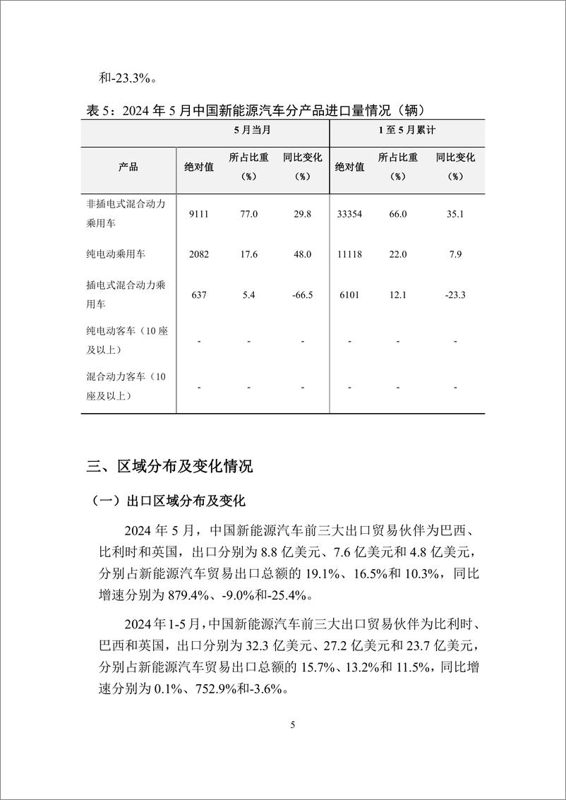 《中国新能源汽车贸易月度监测报告_2024年1-5月_-UIBE数字经济实验室》 - 第6页预览图