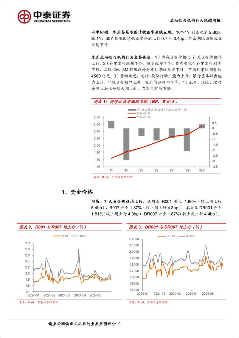 《流动性与机构行为跟踪：月末资金价格回升，杠杆率降至107%25-240601-中泰证券-13页》 - 第4页预览图