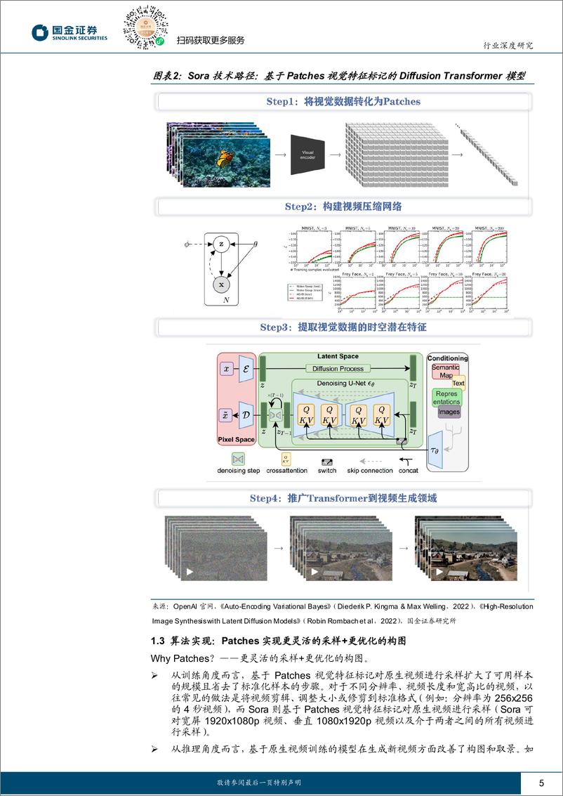 《计算机软件行业研究：Sora开启创意领域iPhone时刻，关注全球文生图 视频投资机会-20240218-国金证券-22页》 - 第5页预览图