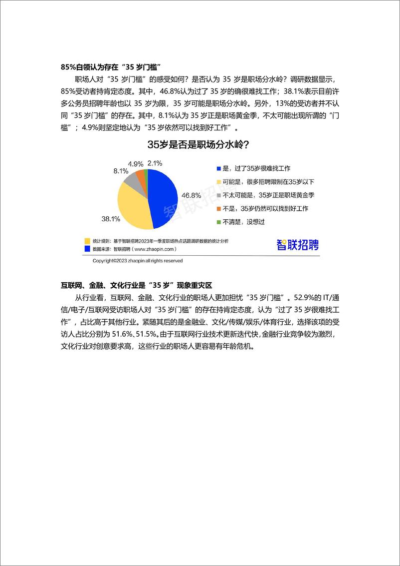 《2023年一季度人才市场热点快报-12页》 - 第8页预览图