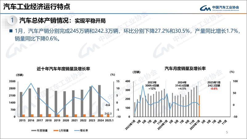 《2025年1月中国汽车产销报告-中国汽车工业协会-2025.2.17-35页》 - 第5页预览图