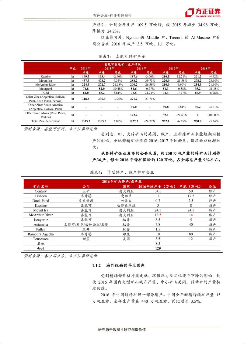 《有色金属行业：锌冶炼行业高利润持续时间有望超预期-20190612-方正证券-16页》 - 第6页预览图