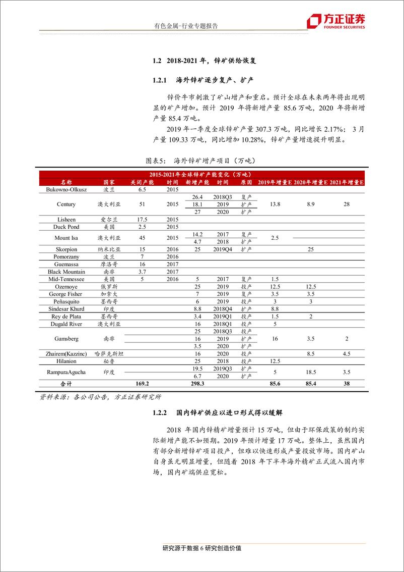 《有色金属行业：锌冶炼行业高利润持续时间有望超预期-20190612-方正证券-16页》 - 第7页预览图