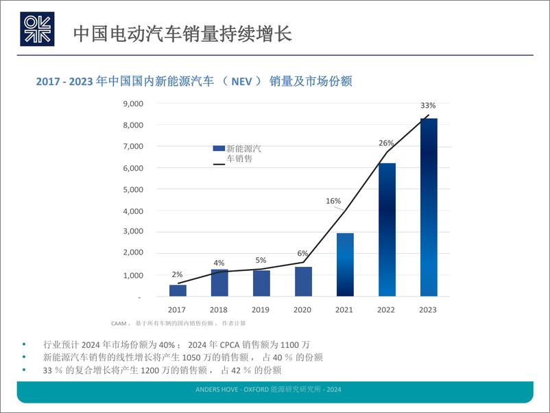 《2024中国电动汽车革命的最新进展报告（英译中）》 - 第3页预览图