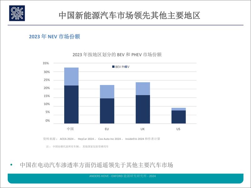 《2024中国电动汽车革命的最新进展报告（英译中）》 - 第4页预览图