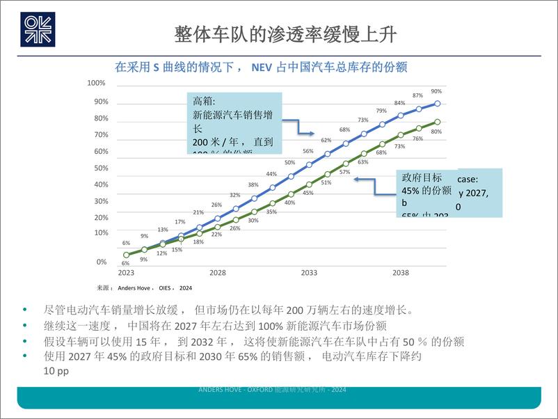 《2024中国电动汽车革命的最新进展报告（英译中）》 - 第5页预览图