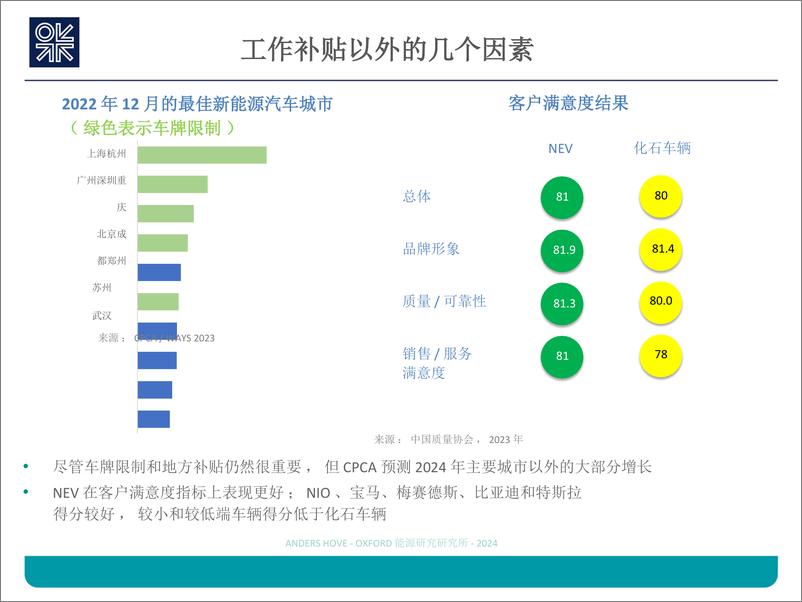 《2024中国电动汽车革命的最新进展报告（英译中）》 - 第6页预览图