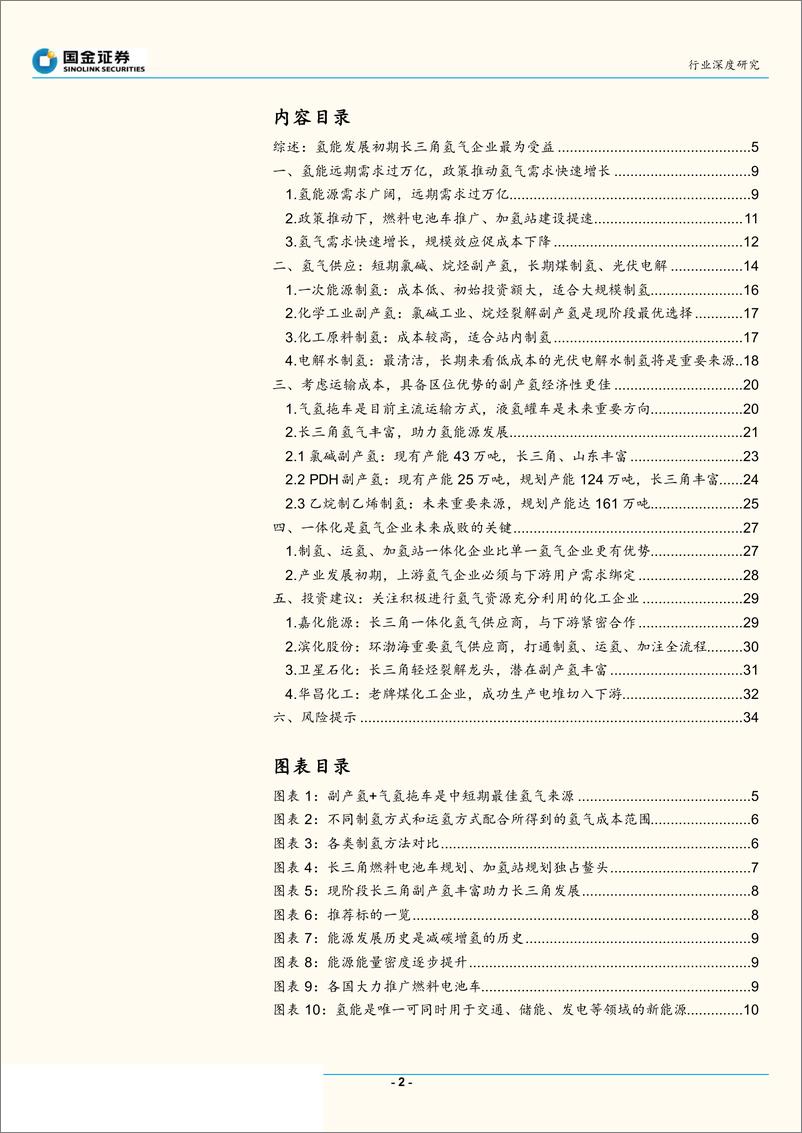 《氢气基础设施产业分析（燃料电池行业产业链系列报告）-20190616-国金证券-36页》 - 第3页预览图