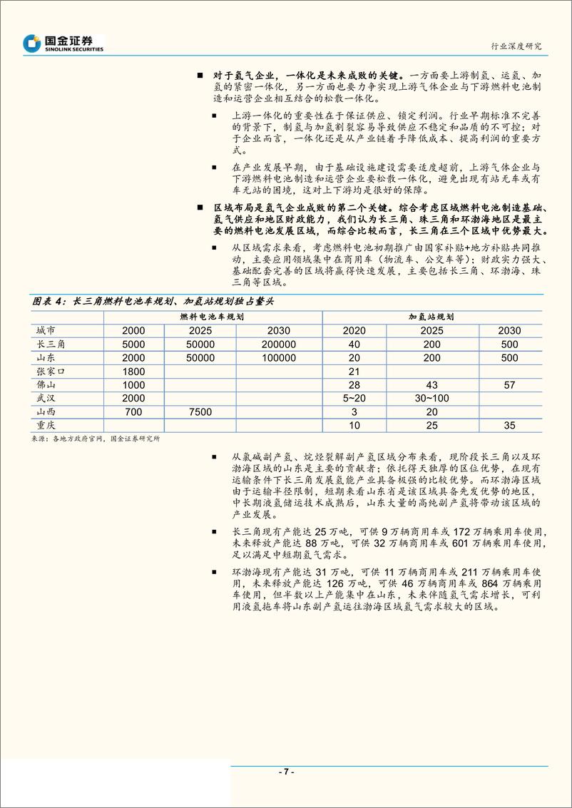 《氢气基础设施产业分析（燃料电池行业产业链系列报告）-20190616-国金证券-36页》 - 第8页预览图