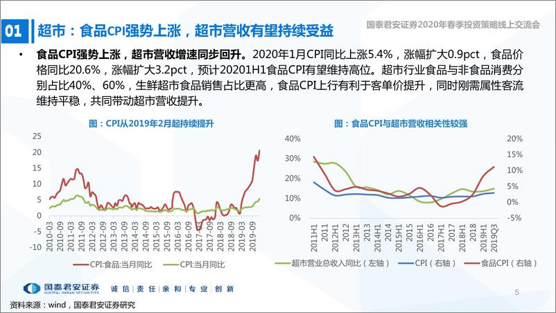 《零售行业2020年2季度投资策略：超市确定强，美妆零食成长-20200308-国泰君安-48页》 - 第6页预览图