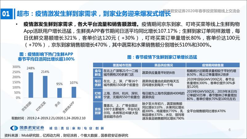 《零售行业2020年2季度投资策略：超市确定强，美妆零食成长-20200308-国泰君安-48页》 - 第7页预览图