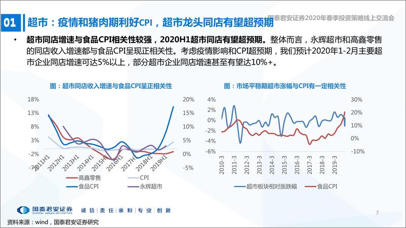 《零售行业2020年2季度投资策略：超市确定强，美妆零食成长-20200308-国泰君安-48页》 - 第8页预览图