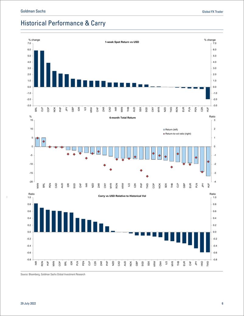 《Global FX Trade Euro Recession Ahead(1)》 - 第7页预览图