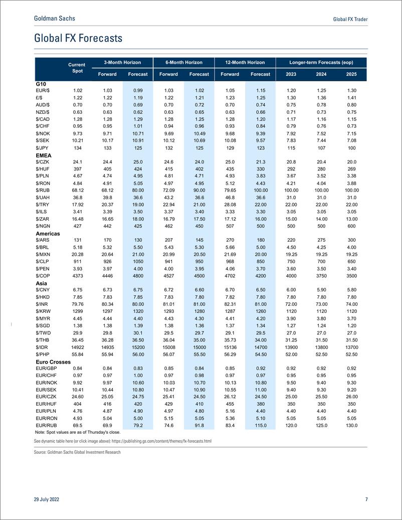 《Global FX Trade Euro Recession Ahead(1)》 - 第8页预览图