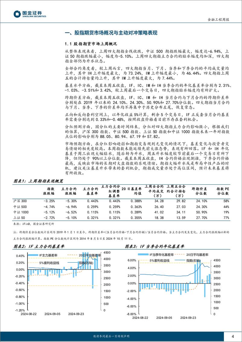 《“数”看期货：股指期货合约升水幅度略有下降，主动对冲策略表现优异-241013-国金证券-12页》 - 第4页预览图