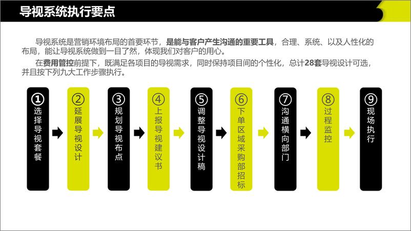 《大型地产集团体验标准化3.0导视系统执行手册》 - 第4页预览图