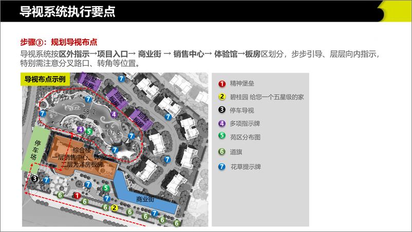 《大型地产集团体验标准化3.0导视系统执行手册》 - 第6页预览图