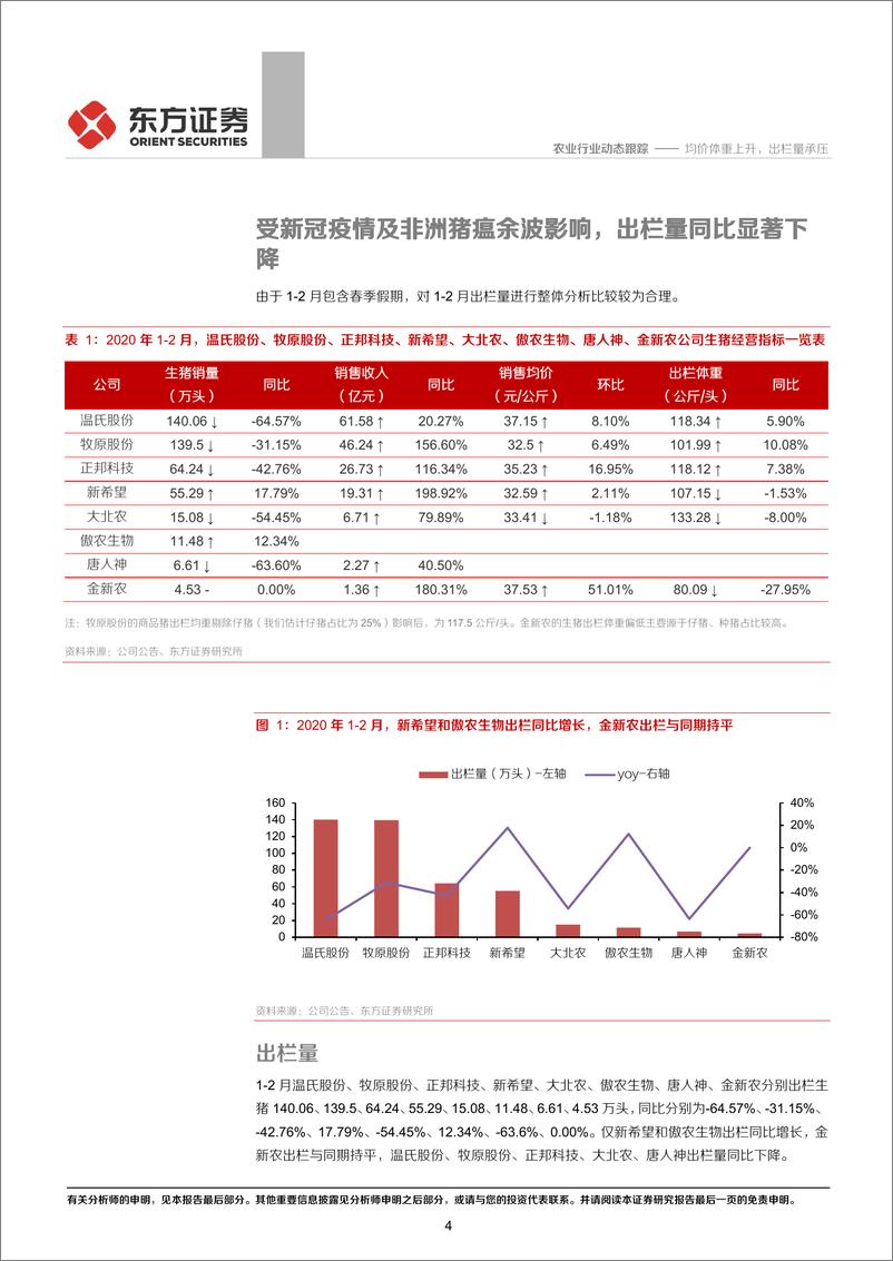 《农业2020年生猪企业2月出栏跟踪：均价体重上升，出栏量承压-20200312-东方证券-12页》 - 第5页预览图