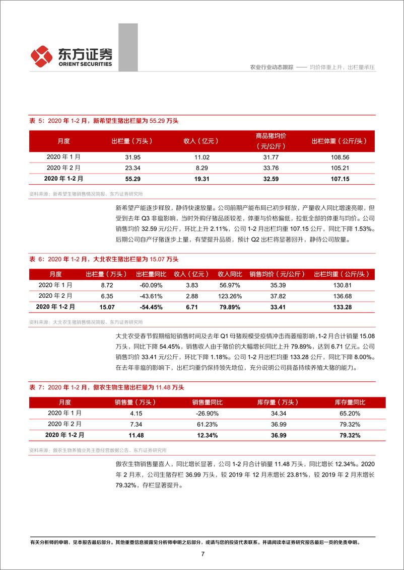 《农业2020年生猪企业2月出栏跟踪：均价体重上升，出栏量承压-20200312-东方证券-12页》 - 第8页预览图