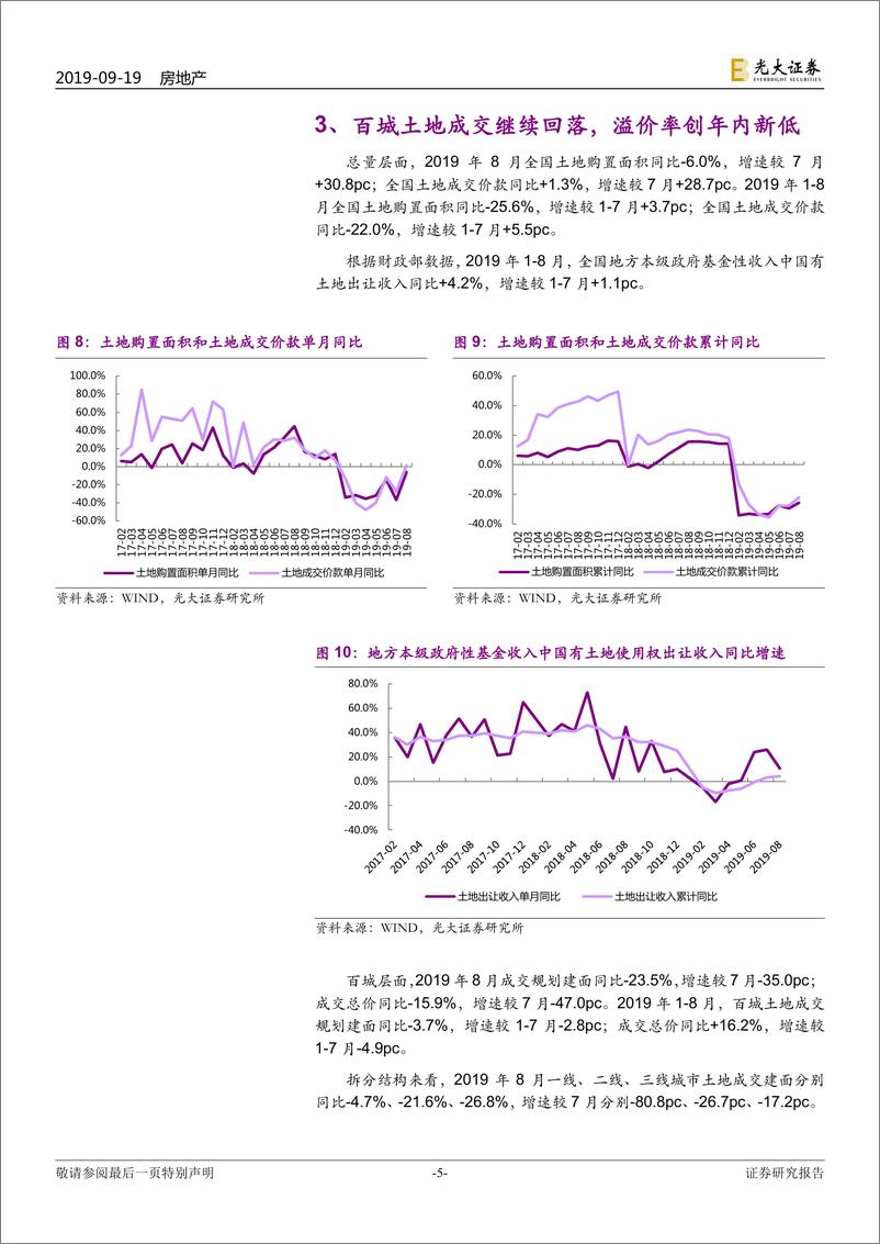 《房地产行业2019年1~8月房地产行业四维数据跟踪：销售反弹依赖供给驱动，资金制约或集中供给侧-20190919-光大证券-14页》 - 第6页预览图