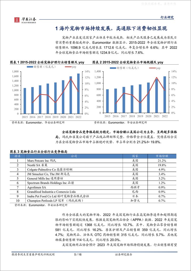 《华安证券-农林牧渔行业专题：“它”经济百花齐放，宠物食品行业发展趋势观察-230415》 - 第5页预览图