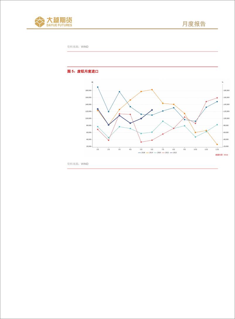 《沪铝月度报告：宏观动荡，震荡偏弱-20220803-大越期货-21页》 - 第6页预览图