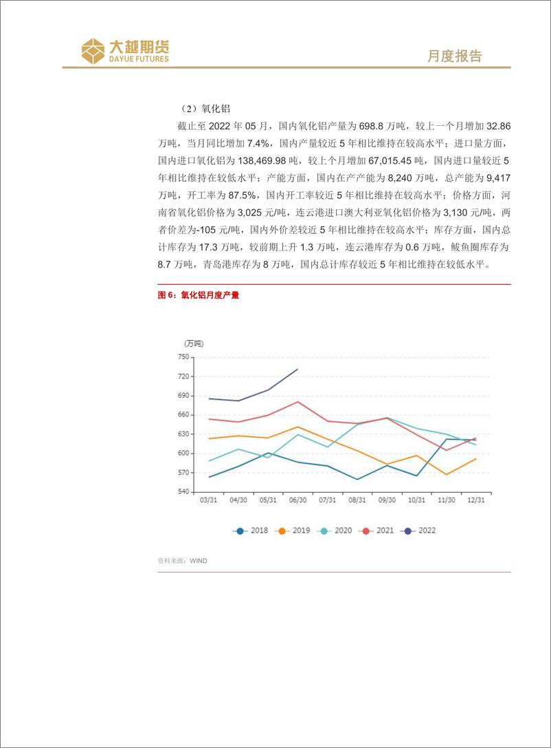 《沪铝月度报告：宏观动荡，震荡偏弱-20220803-大越期货-21页》 - 第7页预览图