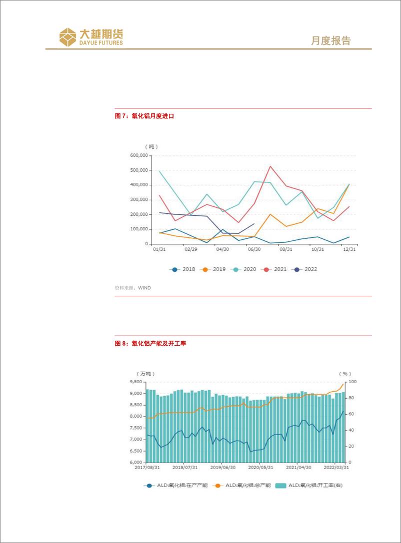 《沪铝月度报告：宏观动荡，震荡偏弱-20220803-大越期货-21页》 - 第8页预览图