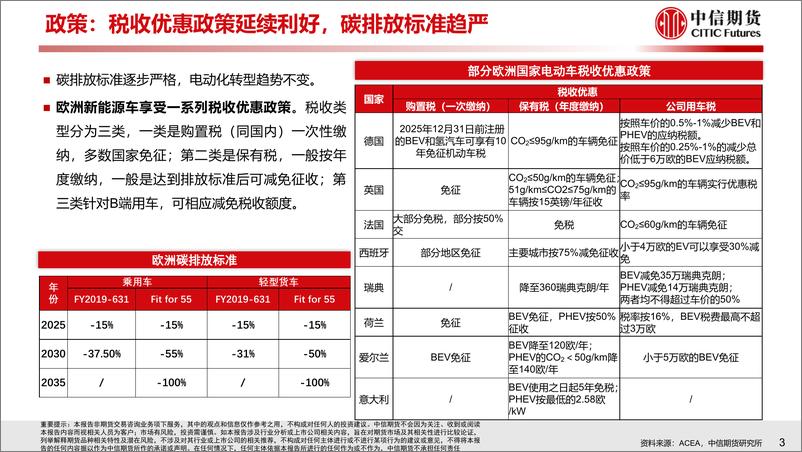 《2023年欧洲新能源车市场分析与2024年展望报告》 - 第4页预览图