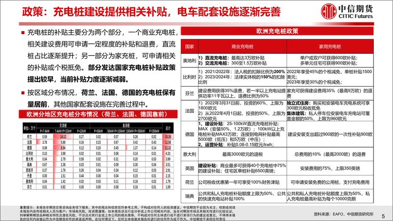 《2023年欧洲新能源车市场分析与2024年展望报告》 - 第6页预览图