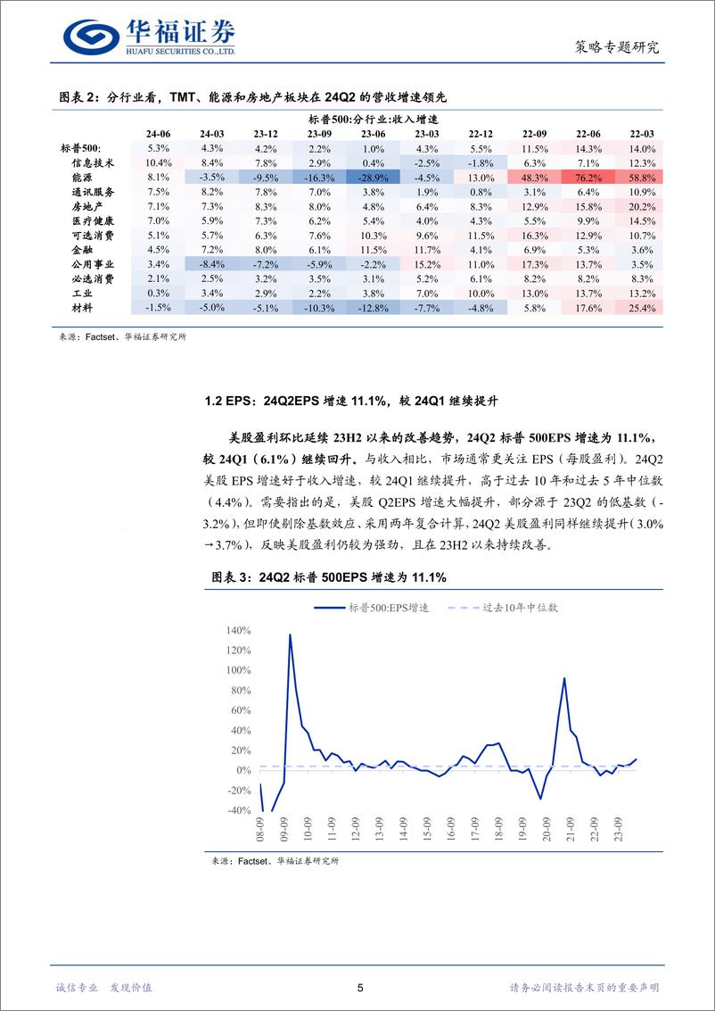 《策略专题研究：从盈利视角看欧美股市新动向-240828-华福证券-22页》 - 第5页预览图