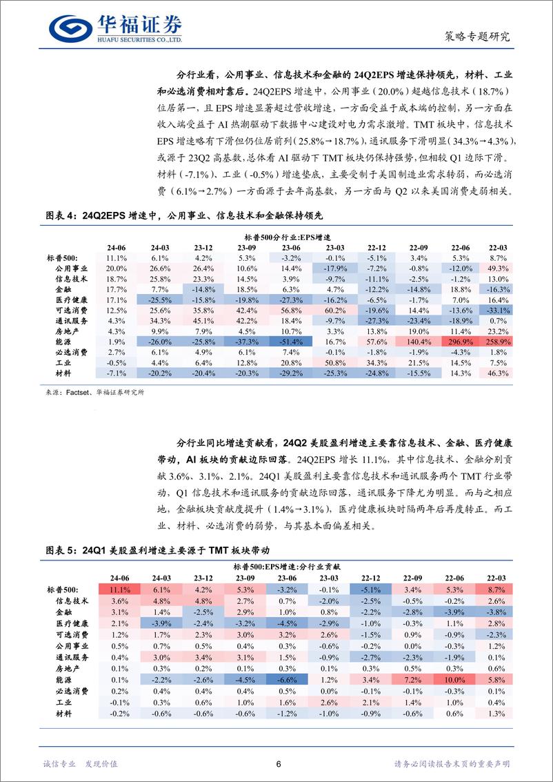 《策略专题研究：从盈利视角看欧美股市新动向-240828-华福证券-22页》 - 第6页预览图