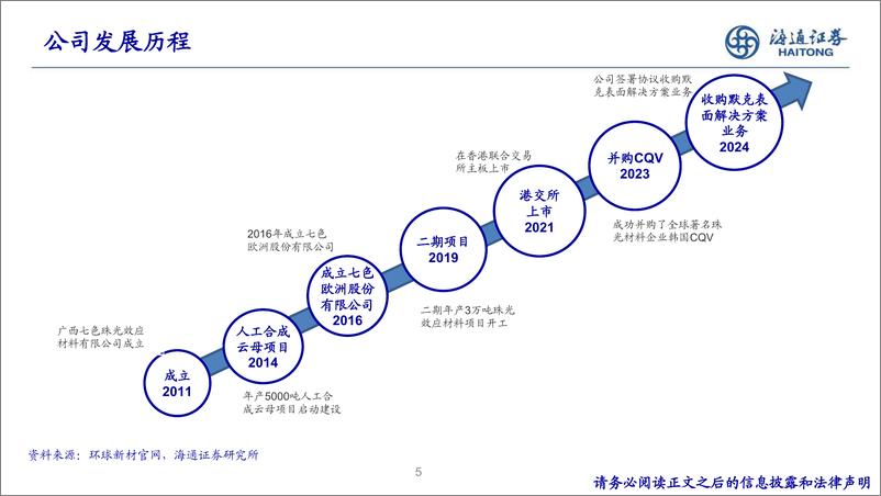 《新材料专题研究-9-_环球新材国际_中国珠光颜料龙头_收购默克表面解决方案业务》 - 第5页预览图